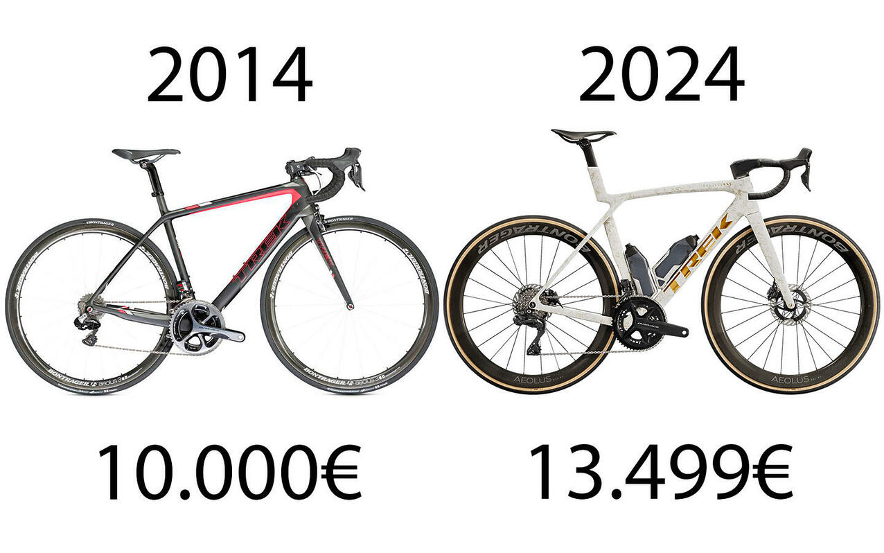 bike prices